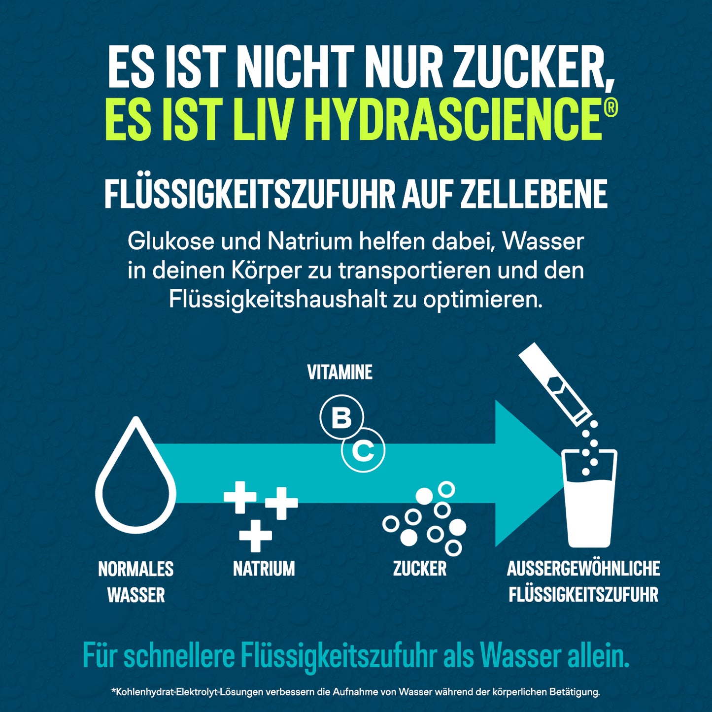 Liquid I.V.® Hydration Multiplier® IS - Lemon Lime 24PK